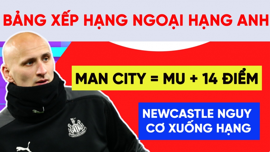 Bảng xếp hạng Ngoại hạng Anh mới nhất: Man City băng băng về đích, Newcastle nguy to